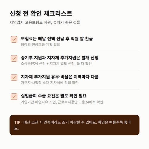자영업자 고용보험료 지원 신청 전 확인해야 할 선납&middot;환급 구조, 별도 신청 절차, 지자체 확인 등을 정리한 체크리스트