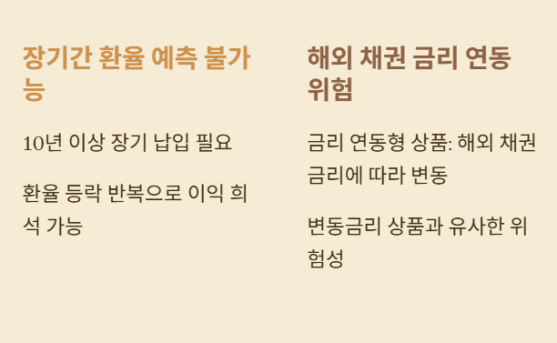유행하는 달러보험의 진실과 대처법!