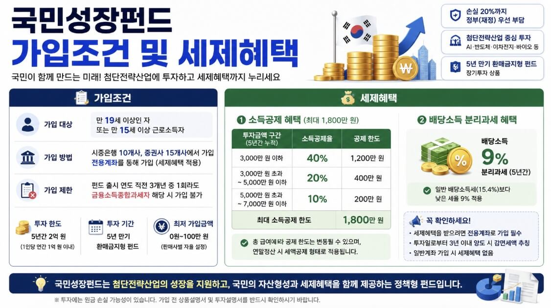 국민성장펀드 출시일