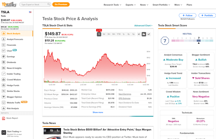 팁랭스(www.tipranks.com) 홈페이지