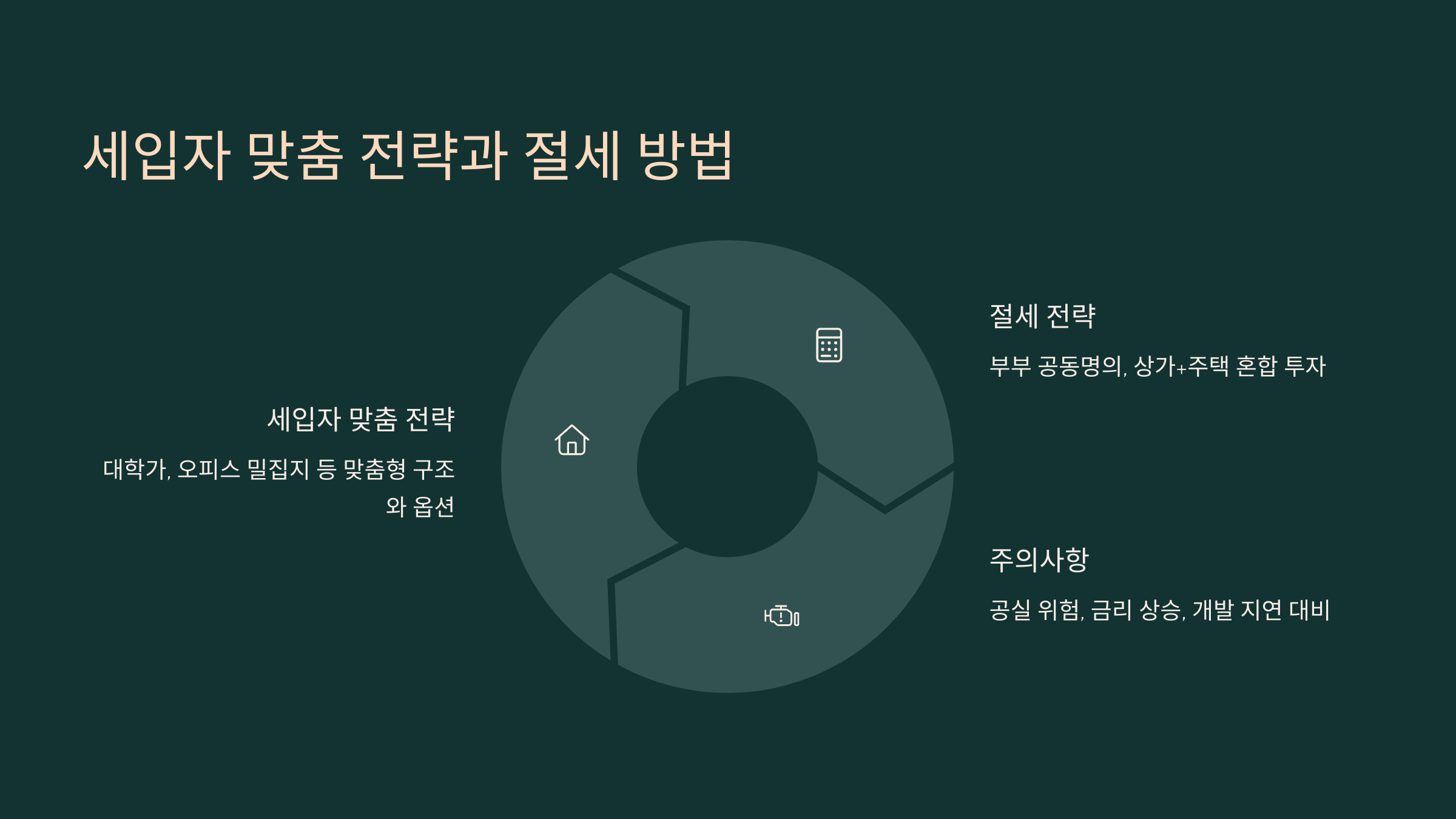 세입자 맞춤 전략과 절세방법