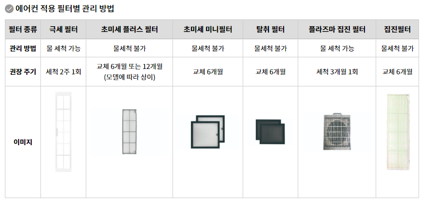 에어컨 필터