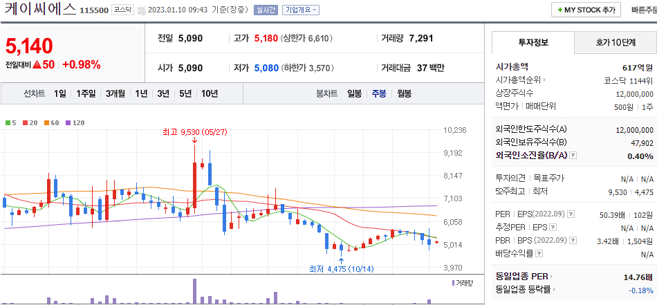 케이씨에스