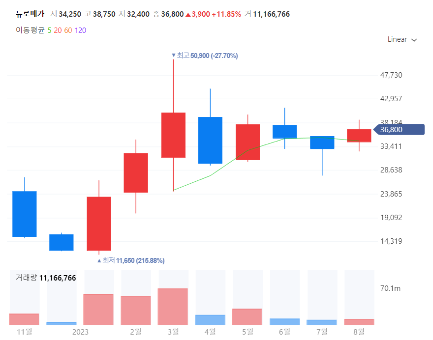 로봇관련주대장주찾기_뉴로메카