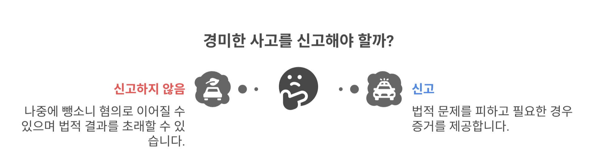 경미한 사고인데 꼭 신고해야 할까?