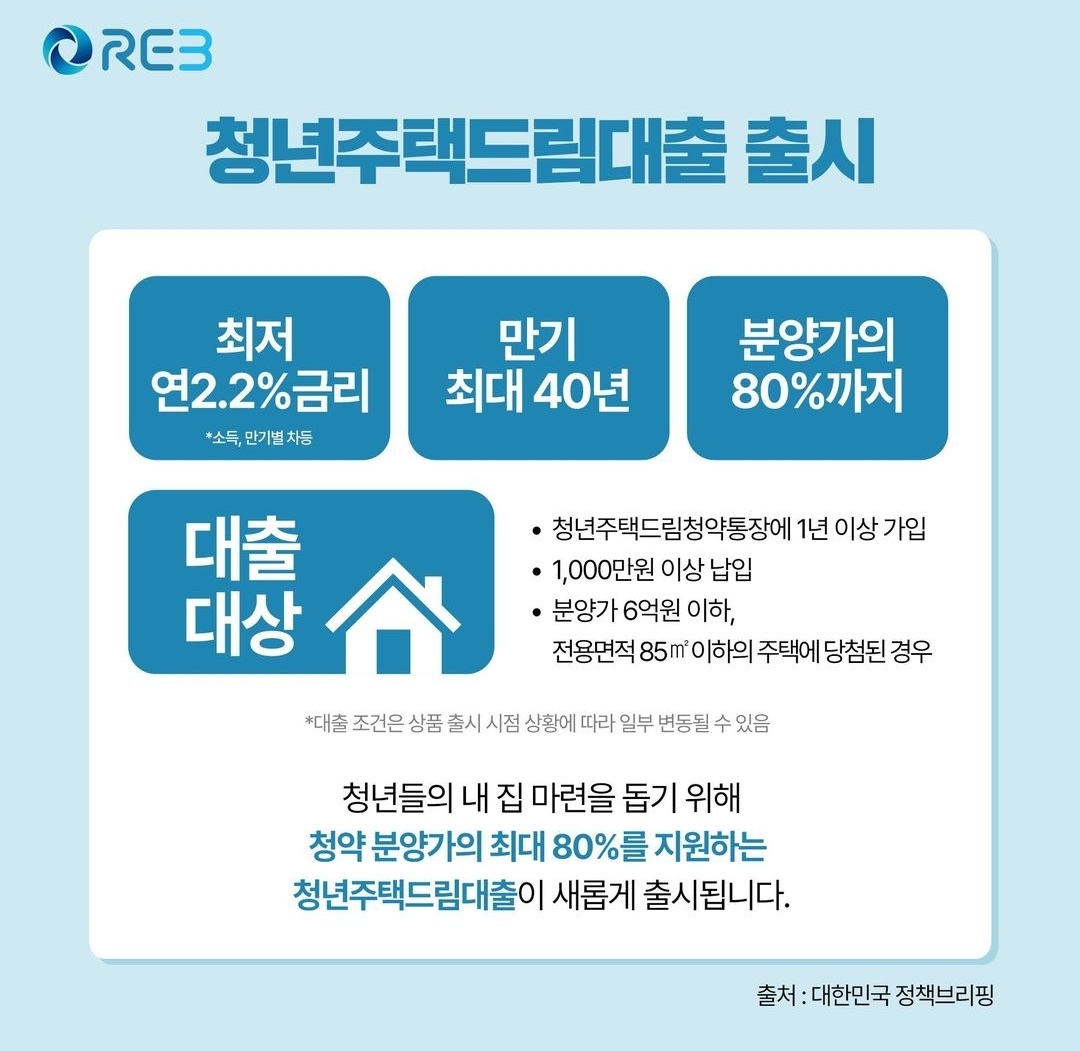 🔹 청년주택드림대출 출시