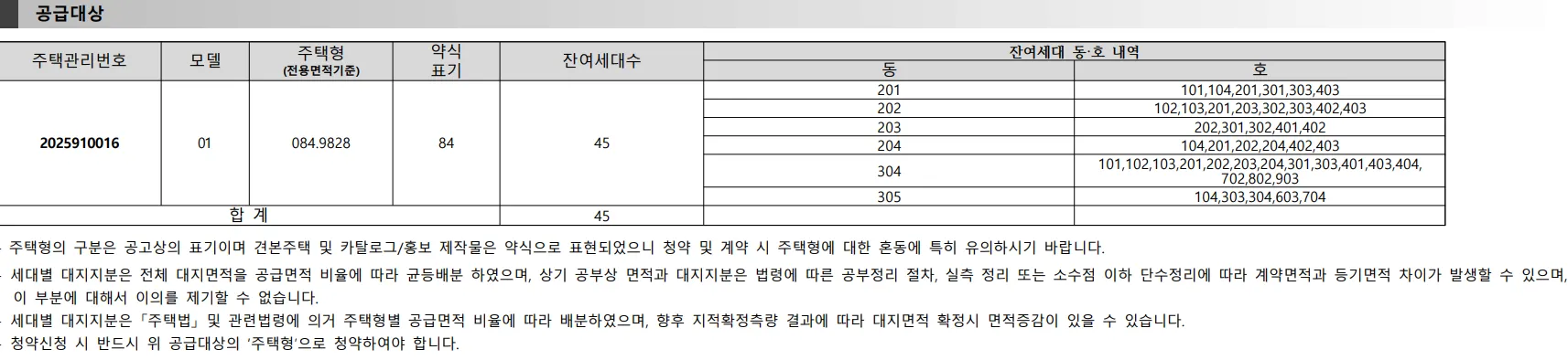 창경궁 롯데캐슬 무순위