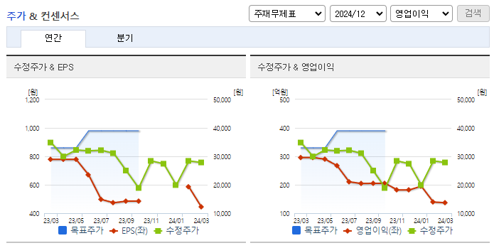 제이오_컨센서스