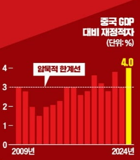 2026년 중국 양회, ‘15·5’ 출발선에서 뭐가 바뀌나: 일정·핵심 의제·관전포인트 한 번에