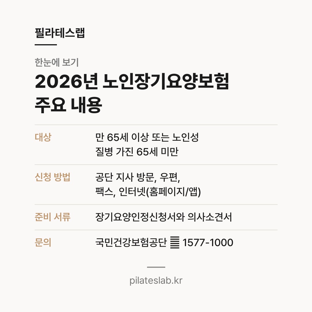 2026년 노인장기요양보험 주요 내용 한눈에 보기