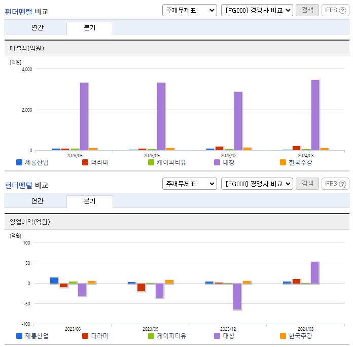 제룡산업_업종분석