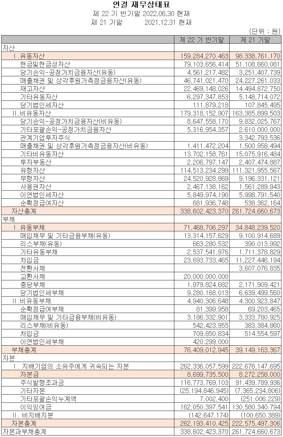 ISC - 재무상태표