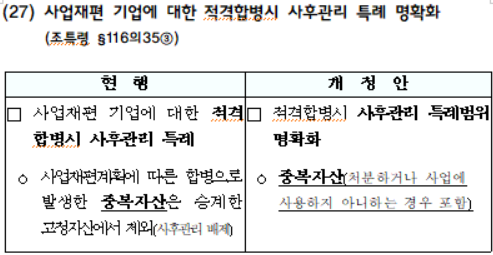 사업재편 기업에 대한 적격합병시 사후관리 특례 명확화