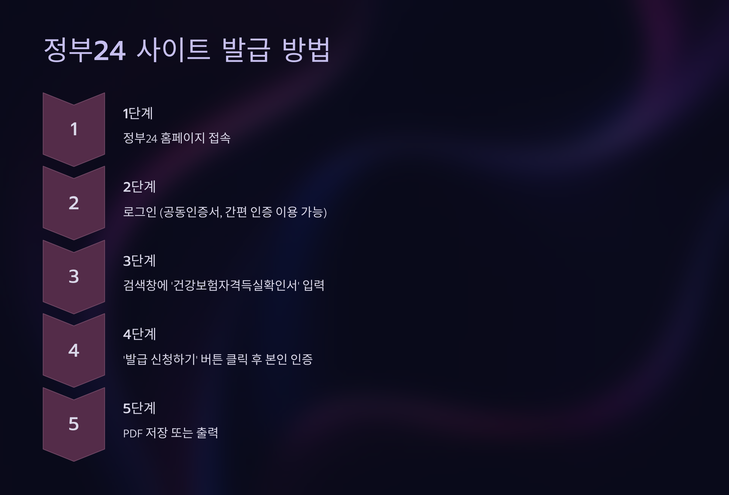 정부24 사이트를 이용한 발급 방법