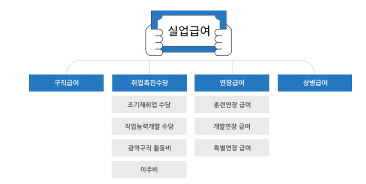 고령자 실업급여