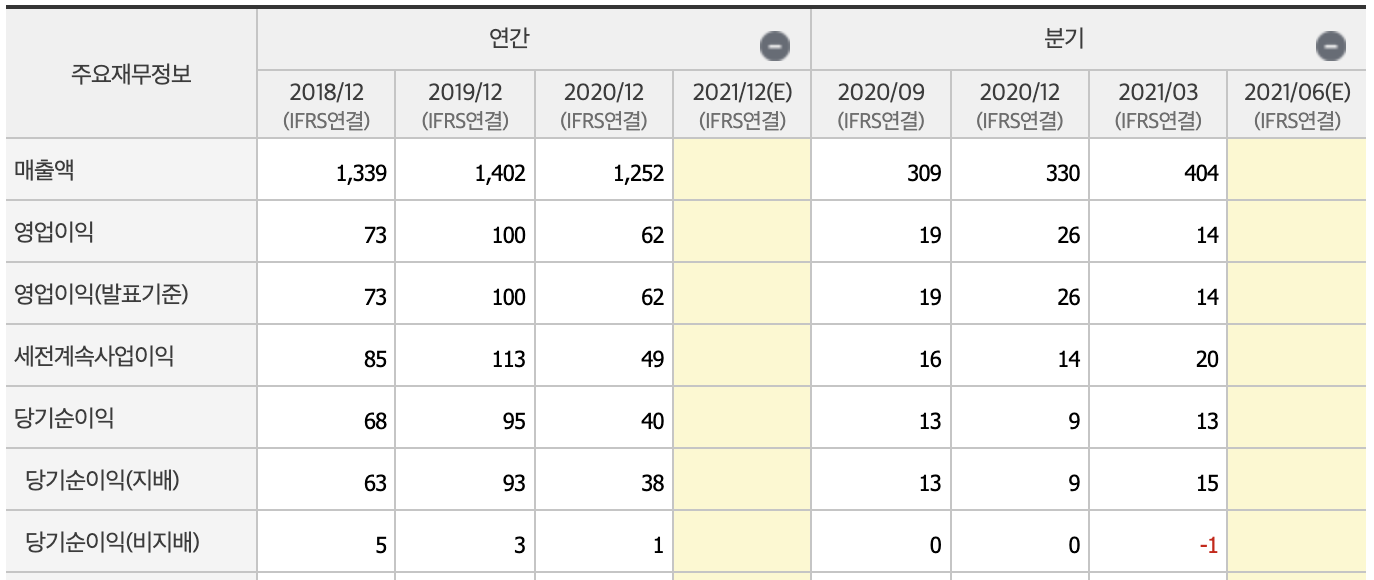 원희룡 관련주4