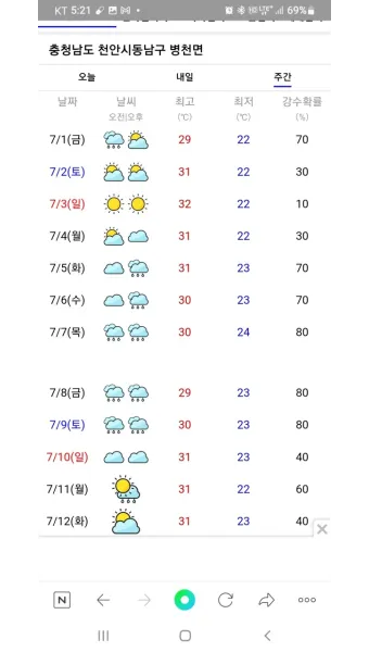장마 예보 2025년 예상 지역별 강수 시기와 대비책 정리_18