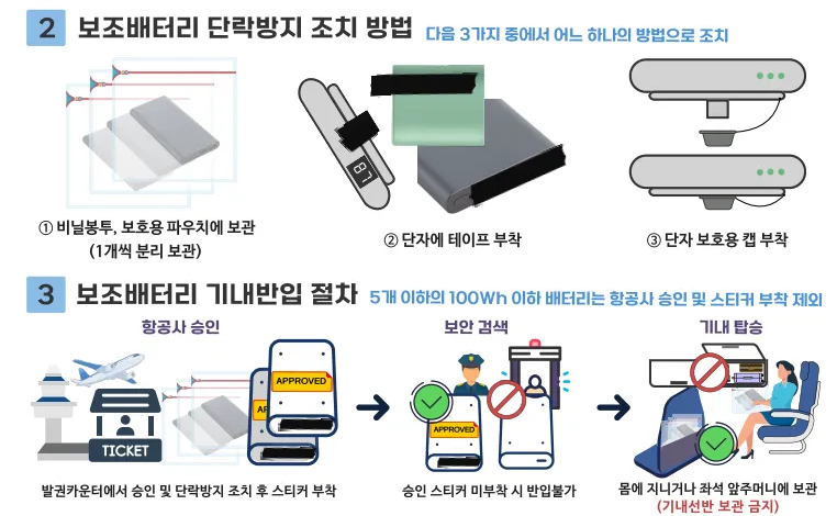 비행기 보조배터리 · 전자담배 기내 반입 기준 – 변경 제한 내용, 용량 · 수량 계산 방법 등 총정리!
