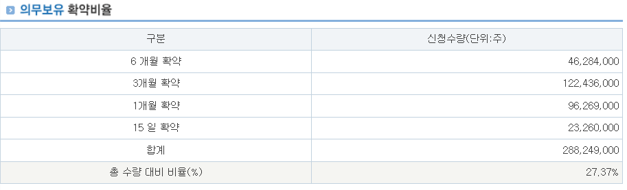 에스엔시스 수요예측결과 상장일