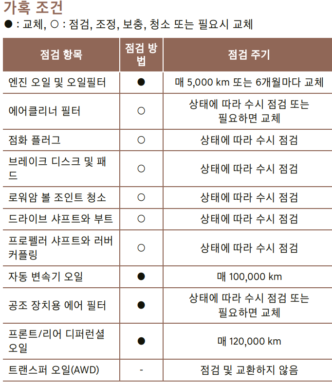 G80 엔진오일 교환주기 교환비용 / 제네시스 g80 교체 비용 가격 용량 현대 블루핸즈
