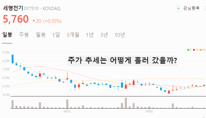 구리 전선 관련주 대장주 테마주 TOP7