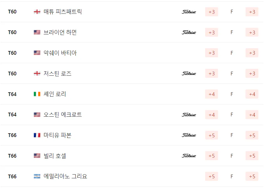 웰스 파고 챔피언십
