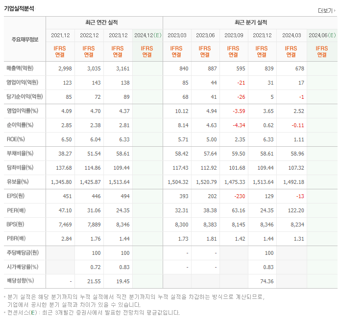 대원미디어_실적