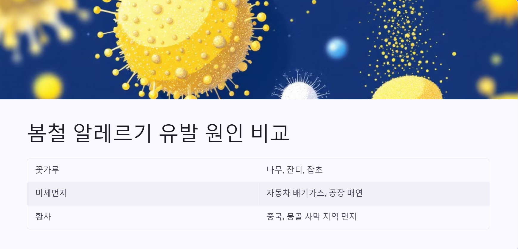 봄철 알레르기 유발 원인