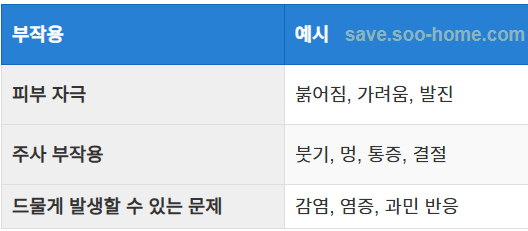 부작용과 안전성