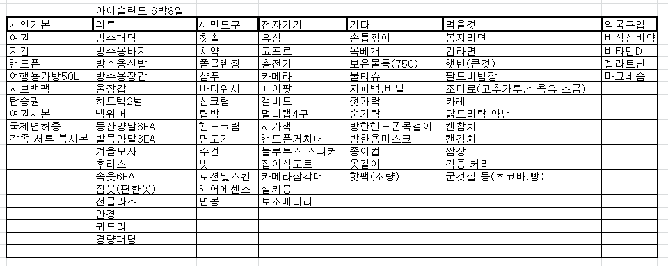 아이슬란드 준비물