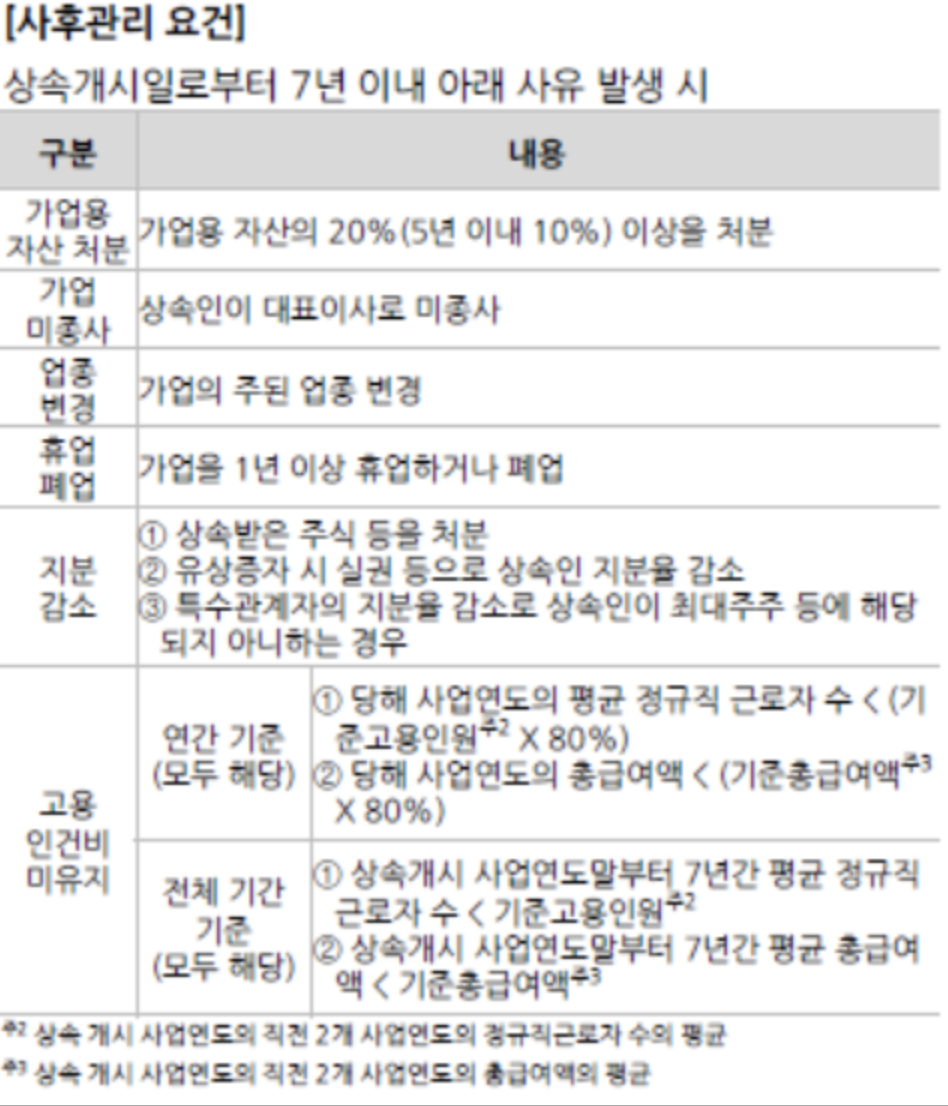 가업상속승계 사후관리 요건