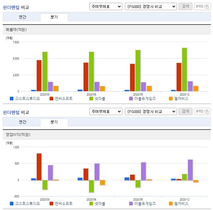 미투젠_업종분석