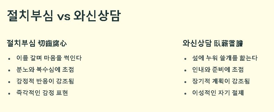 와신상담 뜻