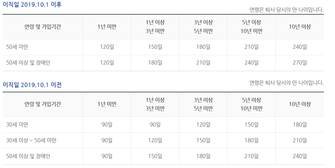 실업급여19