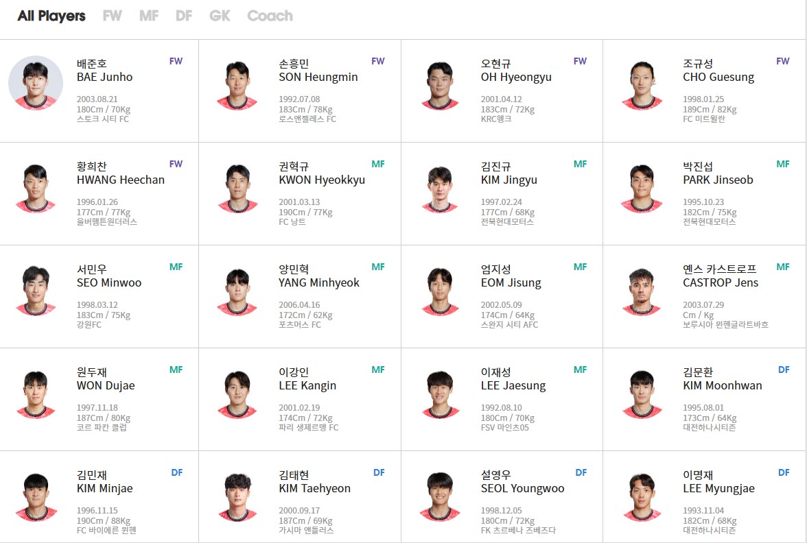 대한민국 축구 국가대표 최신 정리 : 선수 명단·감독·전력 분석 총정리 관련 사진