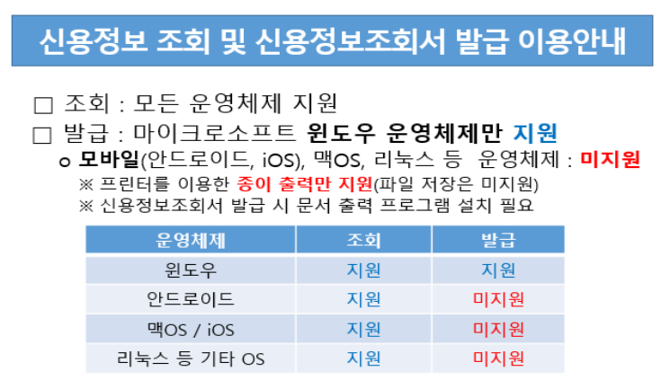 신용등급 무료조회 4가지 방법