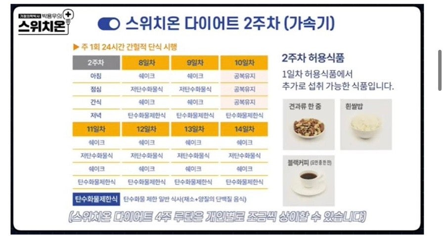 스위치온다이어트 2주차 식단