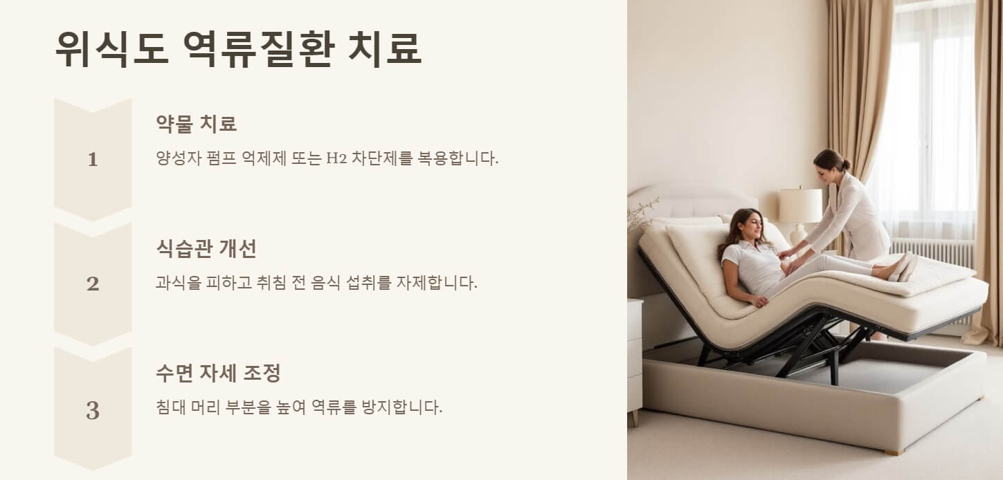 만성기침 원인 치료