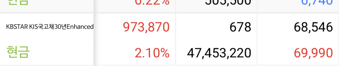 KBSTAR KIS국고채30년Enhanced-수익률