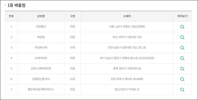 로또 1등 배출점