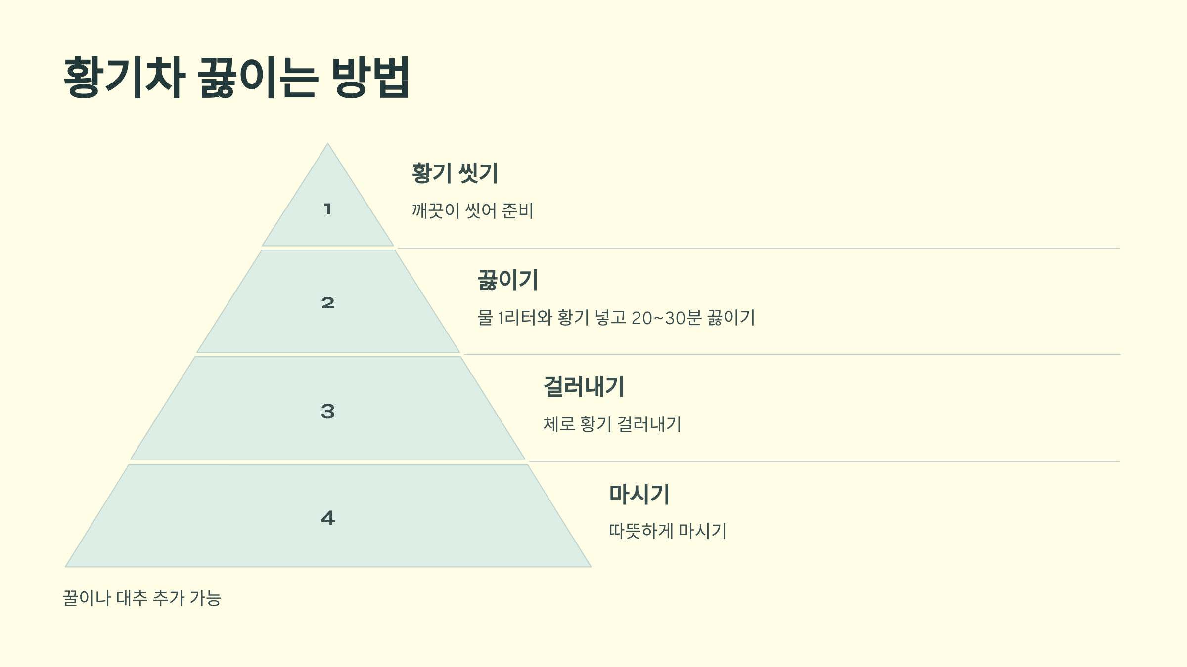 황기와 관련된 사진입니다.
