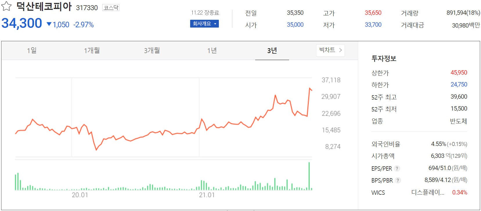 덕산테코피아 주가 정보(2021.11.22)