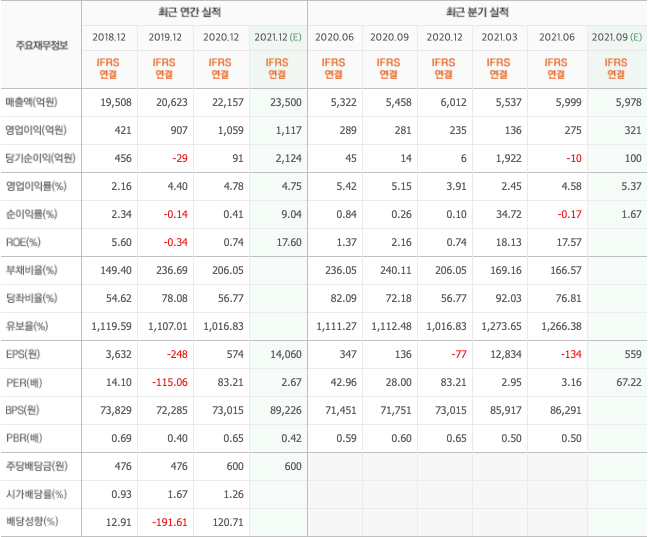 우량주-종목-TOP10