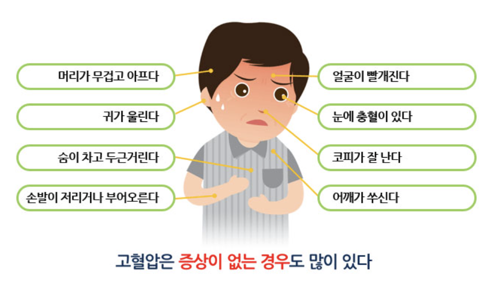 고혈압 증상 2