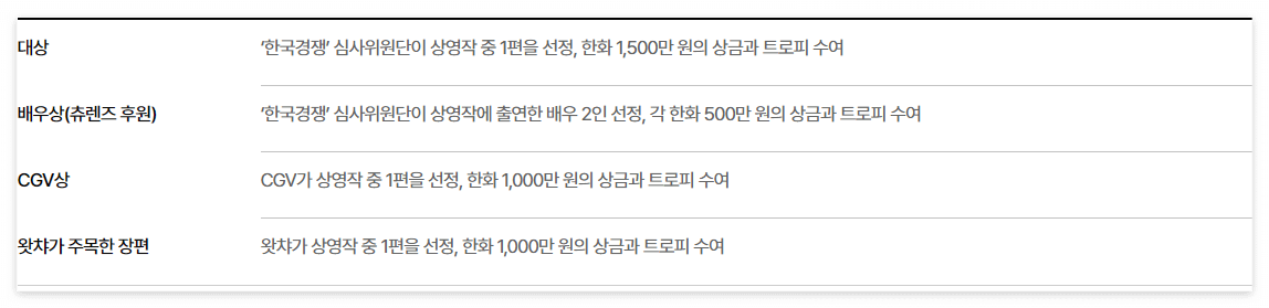 전주국제영화제