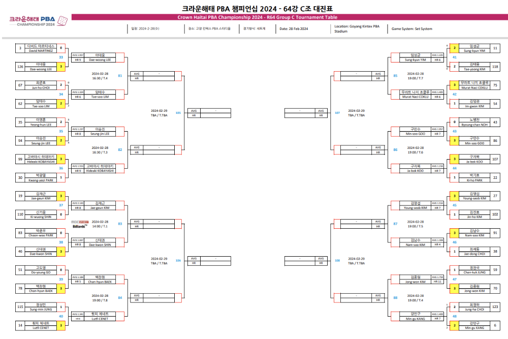 크라운해태 PBA 챔피언십 2024 64강 대진표 3