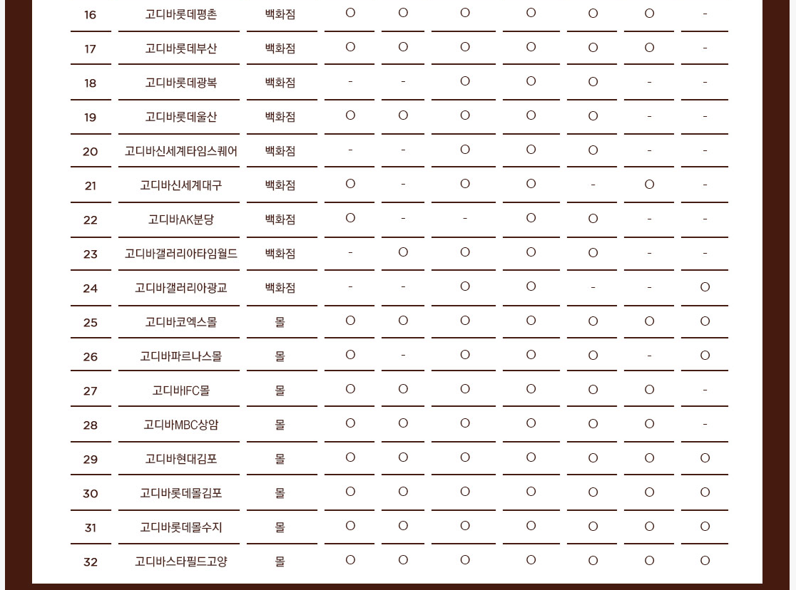 고디바 매장 주문가능 메뉴
