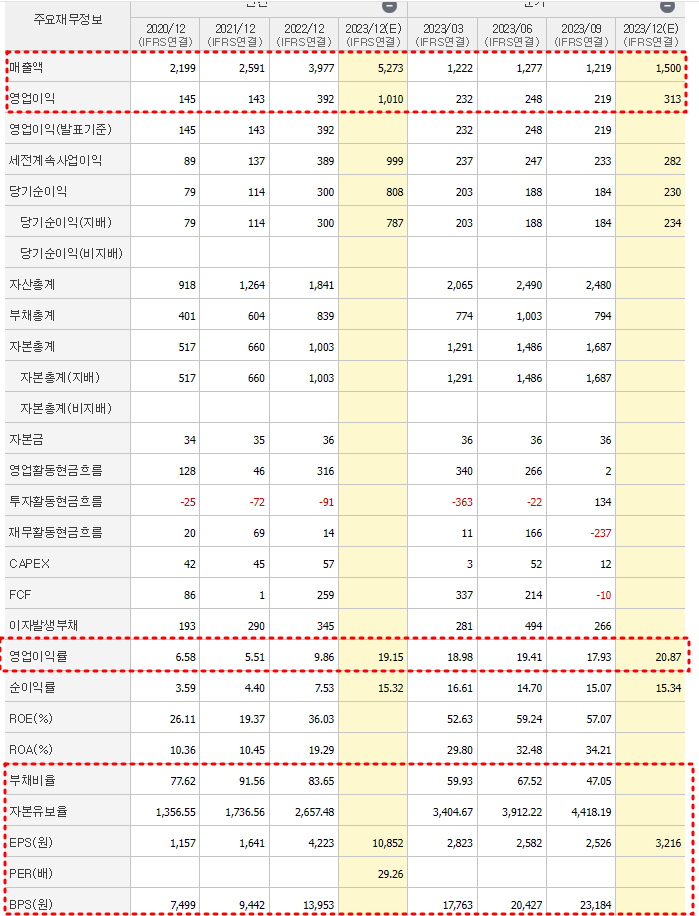 에이피알 재무제표
