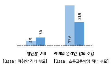 코로나19