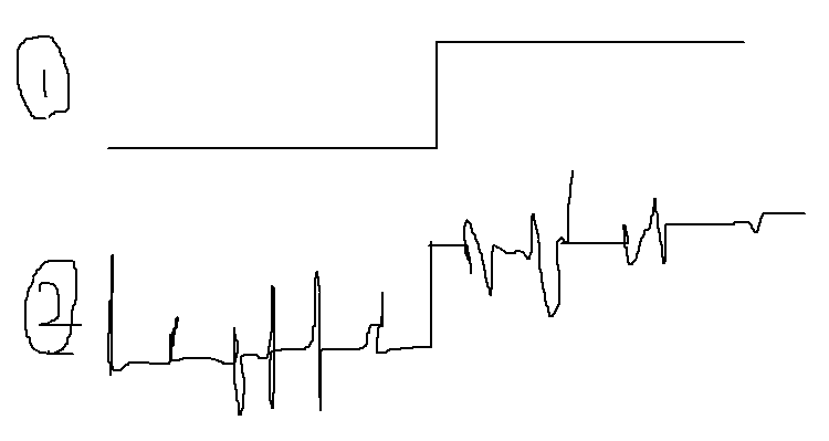 오실로스코프 사용법 feat.노이즈로 트리거 잡기 힘들다면...